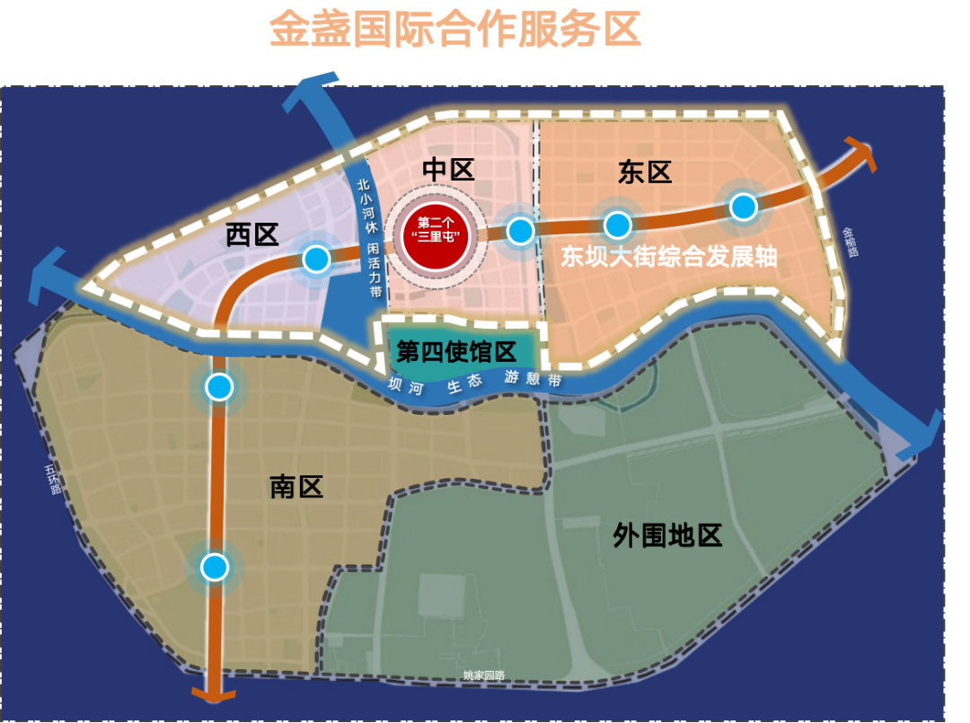 官方宣传示意图，区分金盏服务区西中东三区及第四使馆区、南区和外围地区